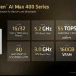 AMD-RYZEN-AI-MAX-400-495-SPECS-2000x1142